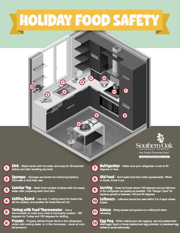 Holiday Food Safety